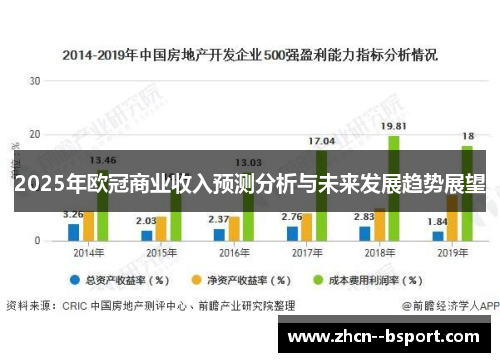 2025年欧冠商业收入预测分析与未来发展趋势展望